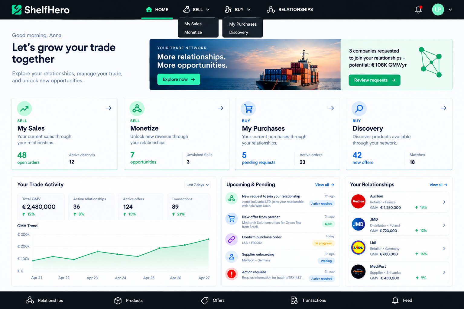 ShelfHero dashboard – reference application built on TRXVO